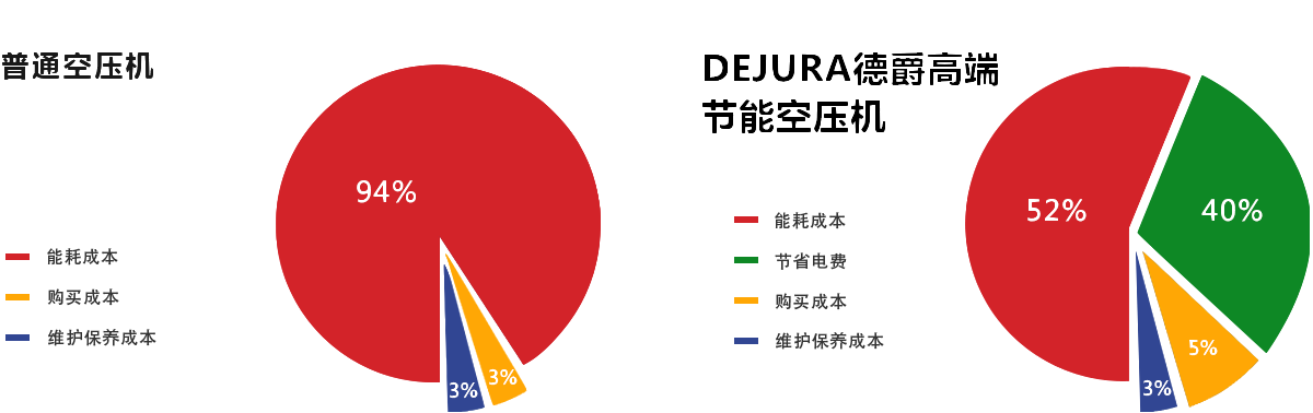 饼图.png